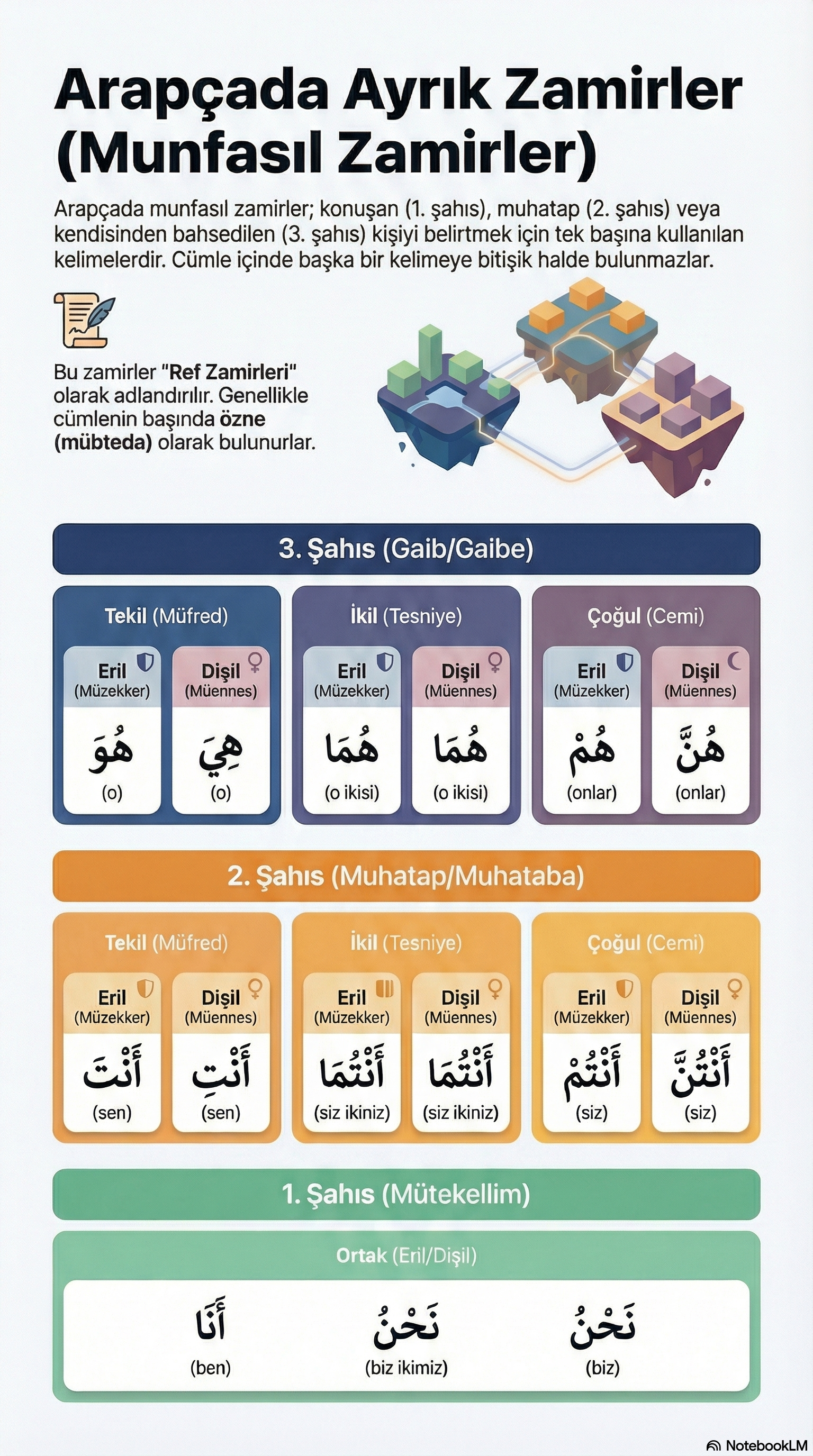 İnfografik