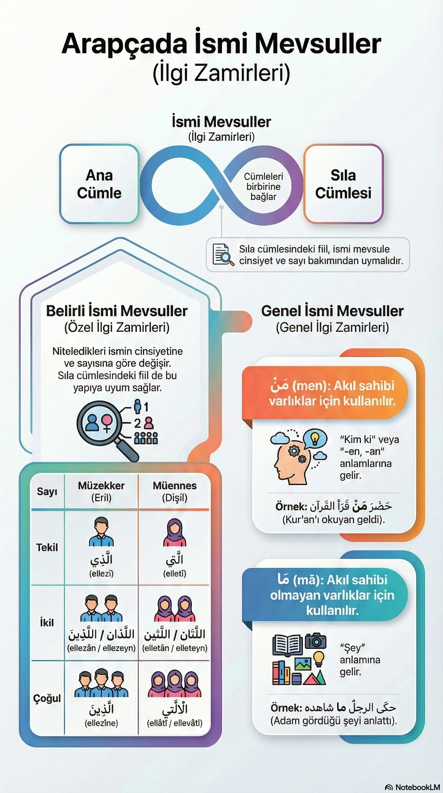 İnfografik