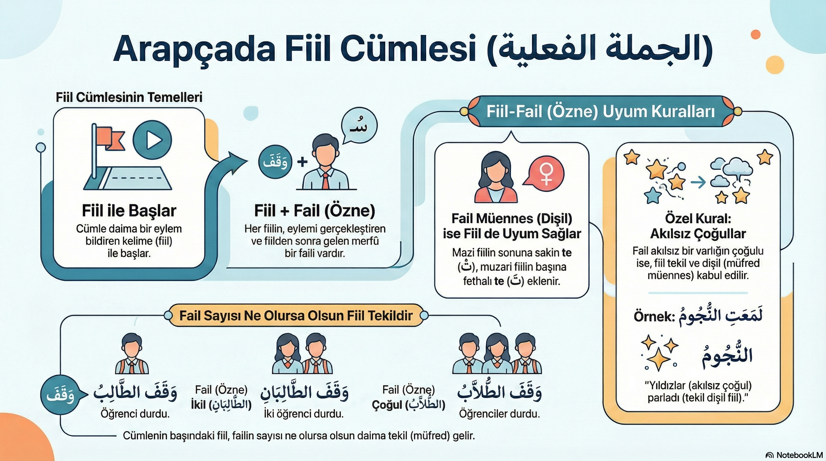 İnfografik