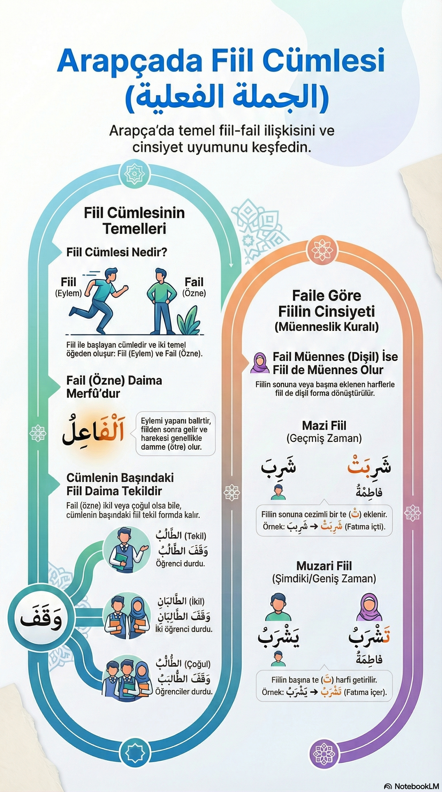 İnfografik